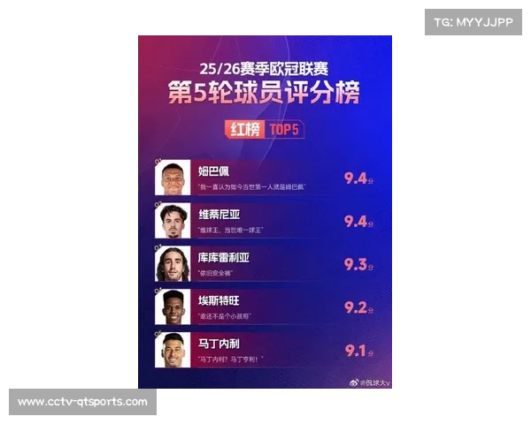 姆巴佩西甲数据全面领跑，进球数突破20球稳居射手榜首位